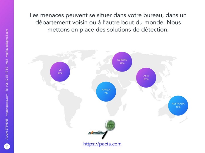 Tarif détective privé - cybersurveillance