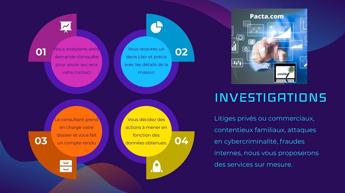 Détective privé Contrefaçon de marques d'œuvres et de logiciels, diffamation